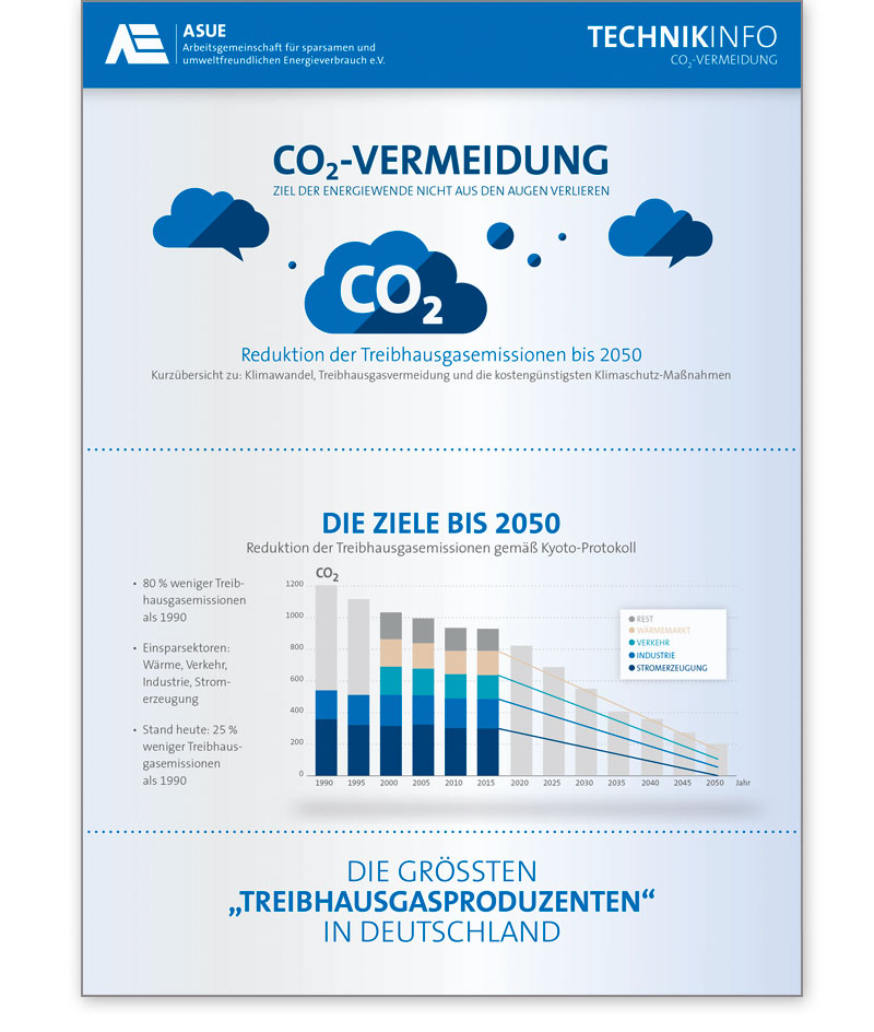 Factsheet CO2-Vermeidung